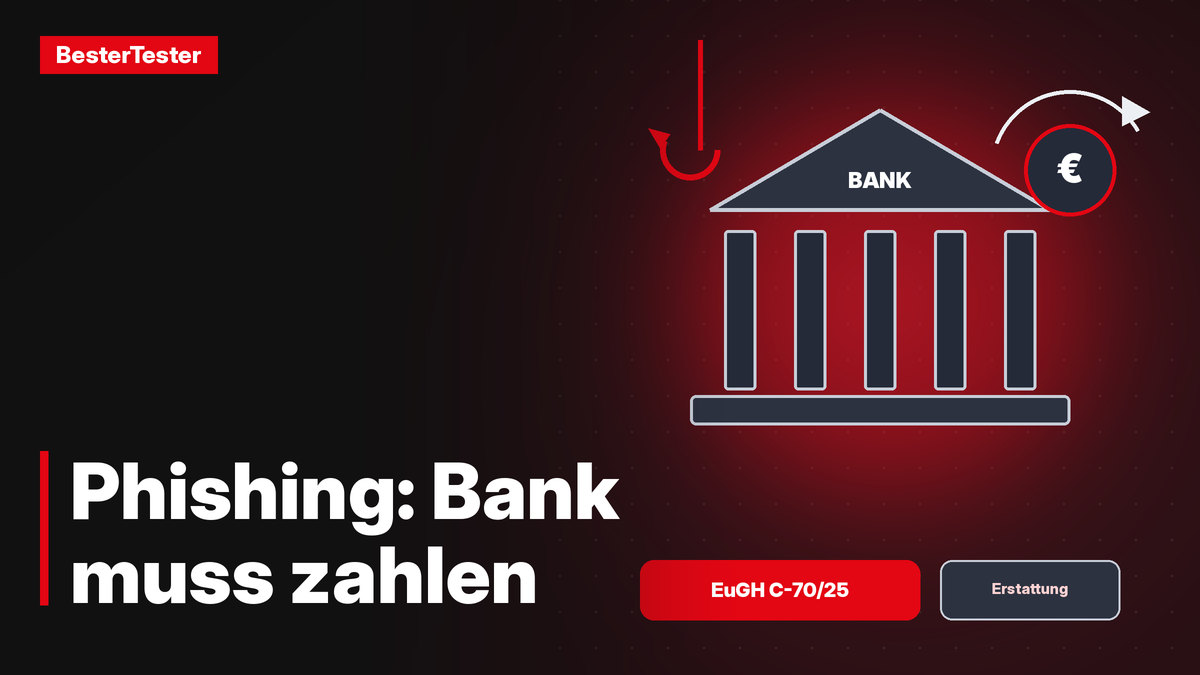 EuGH: Banken müssen Phishing-Schaden zuerst erstatten