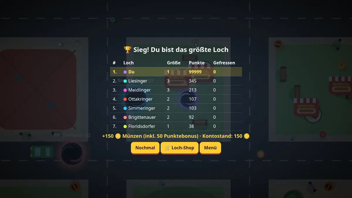 Rangliste am Ende einer Kallapsar-Runde